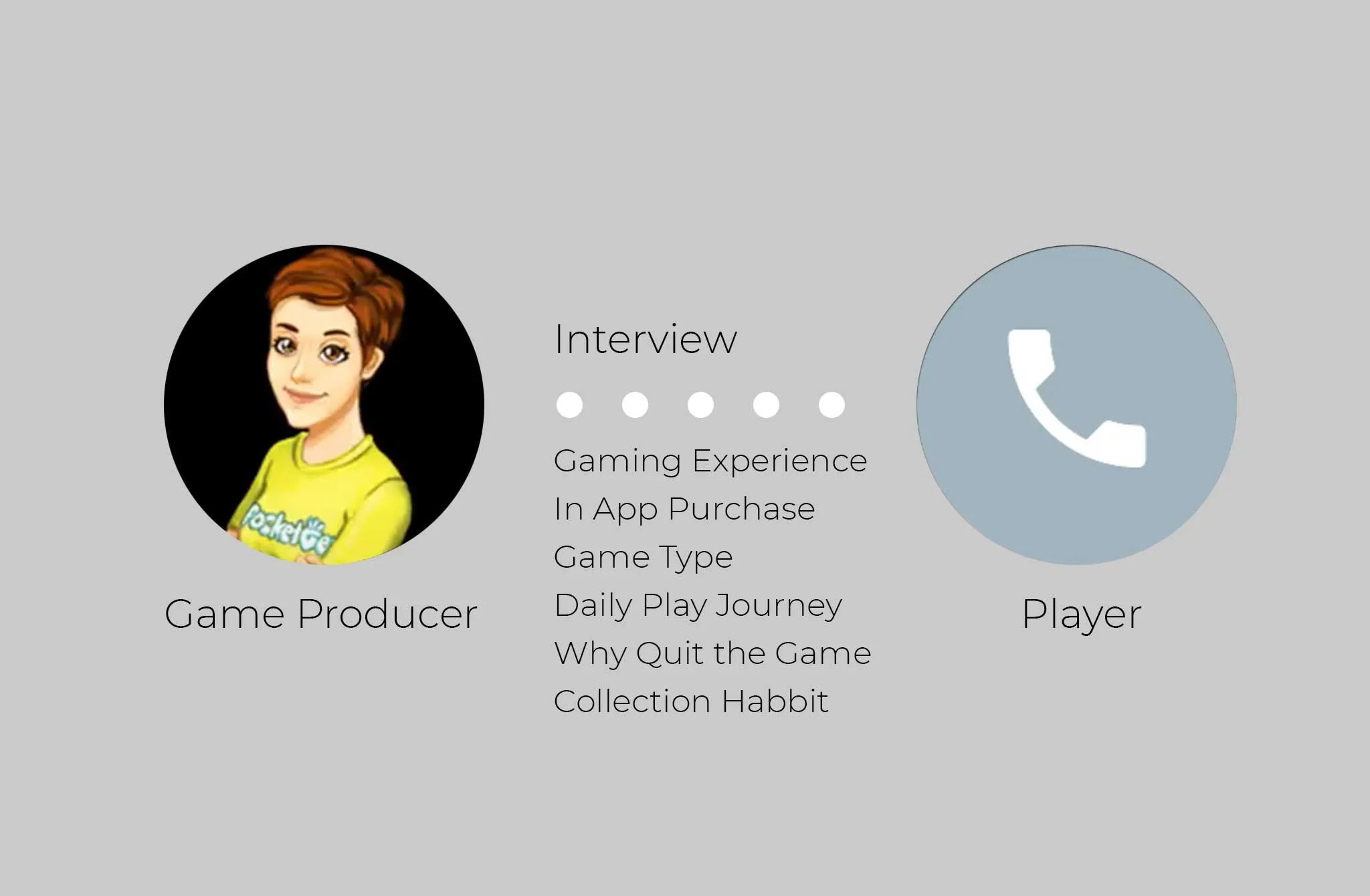 Phone interviews with players