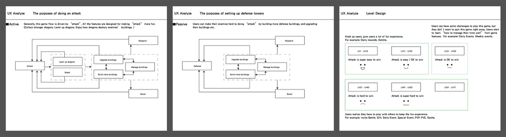 UX core loop analysis
