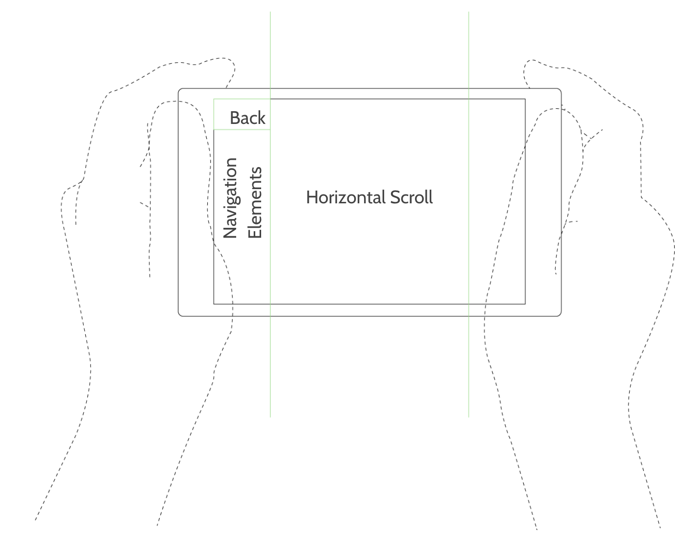 Navigation format with back button and edge navigation