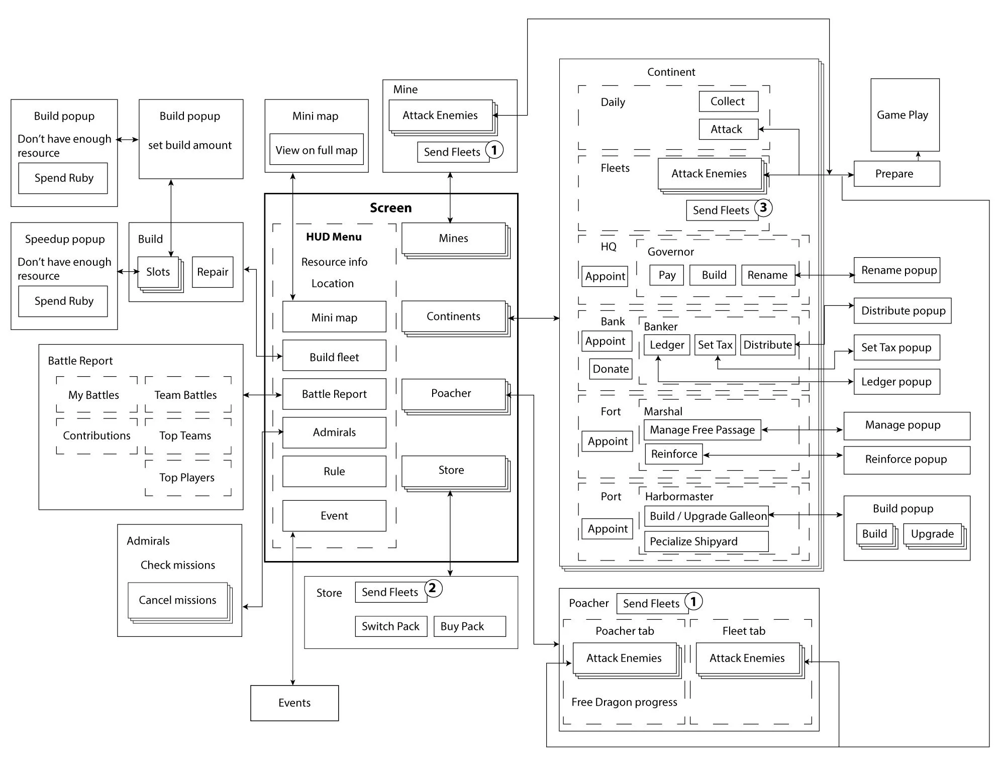 Information structure for Live Ops